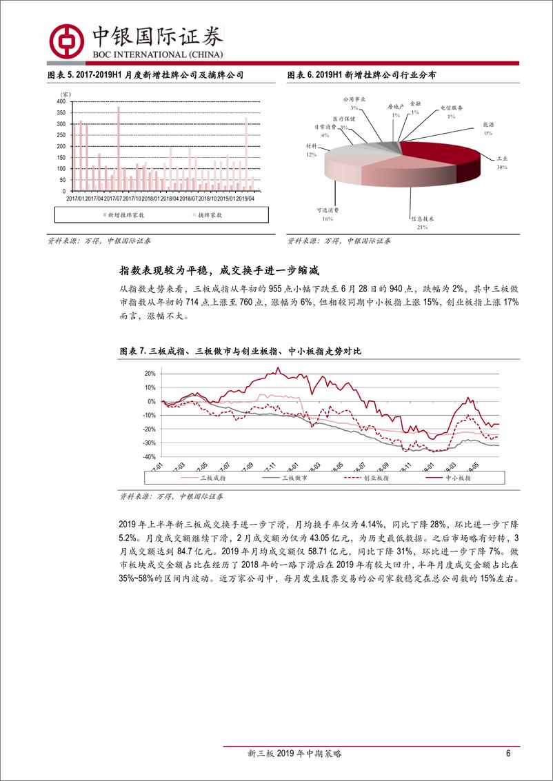 《新三板2019年中期策略：科创板吹响集结号角，新三板改革逐步推进-20190701-中银国际-27页》 - 第7页预览图