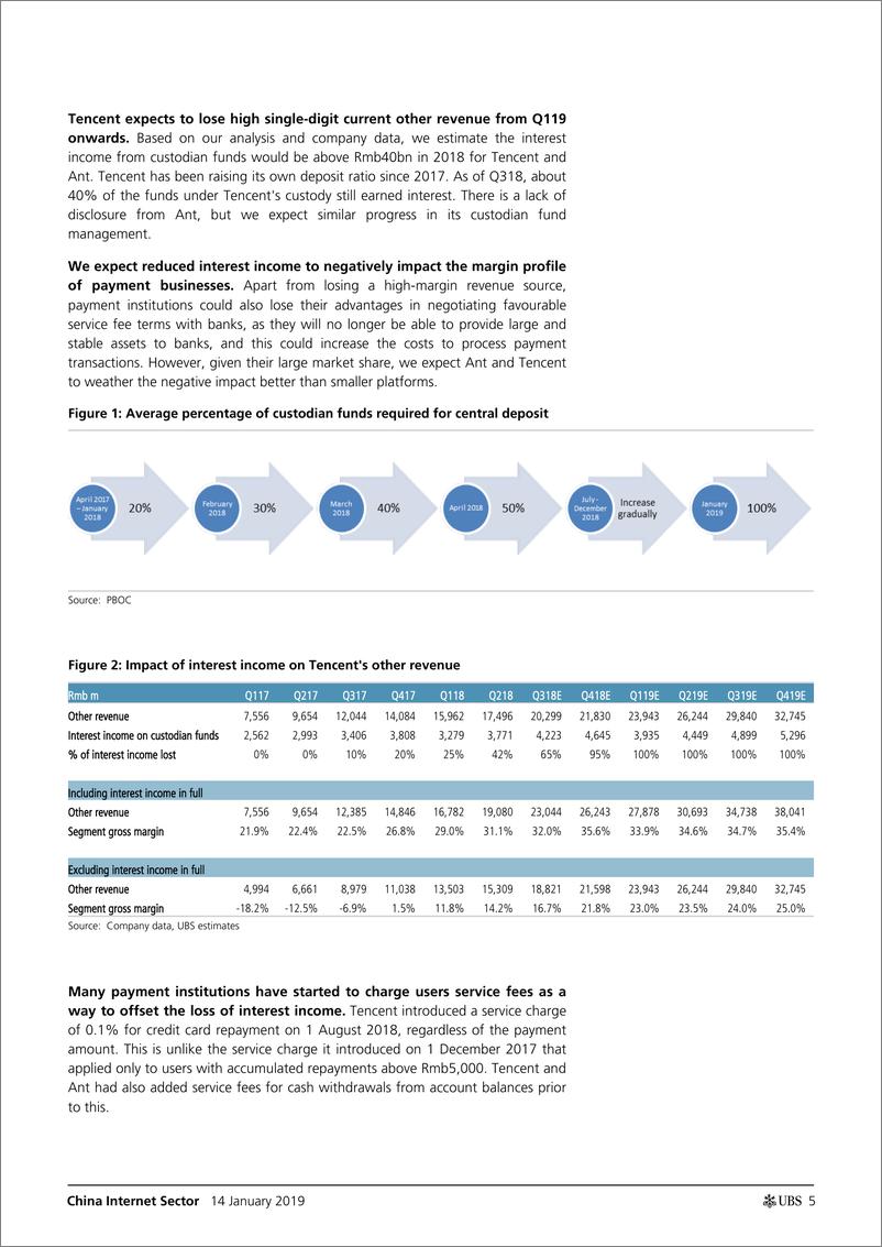 《瑞银-中国-互联网服务业-中国互联网：随着监管力度的加大，蚂蚁和腾讯在金融科技领域的表现如何？-2019.1.14-30页》 - 第6页预览图