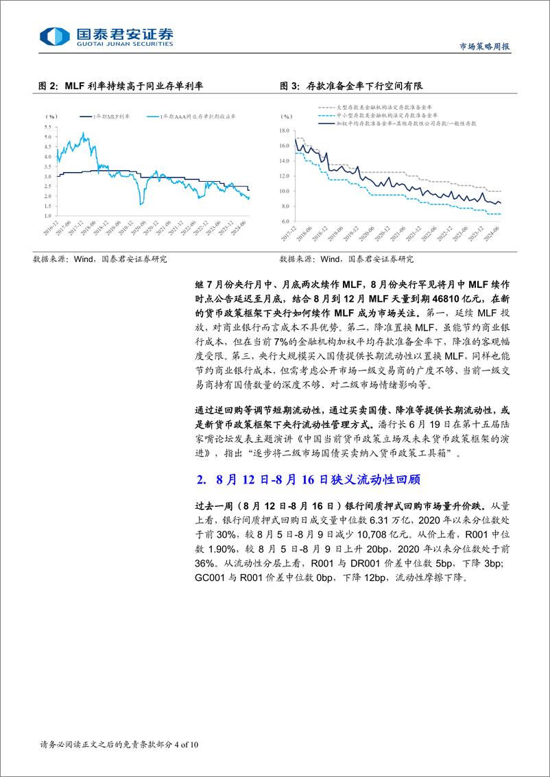 《银行间流动性和同业存单周报：关注央行长期流动性投放方式的改变-240820-国泰君安-10页》 - 第4页预览图