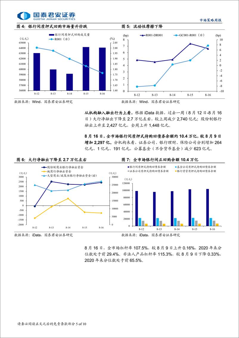 《银行间流动性和同业存单周报：关注央行长期流动性投放方式的改变-240820-国泰君安-10页》 - 第5页预览图