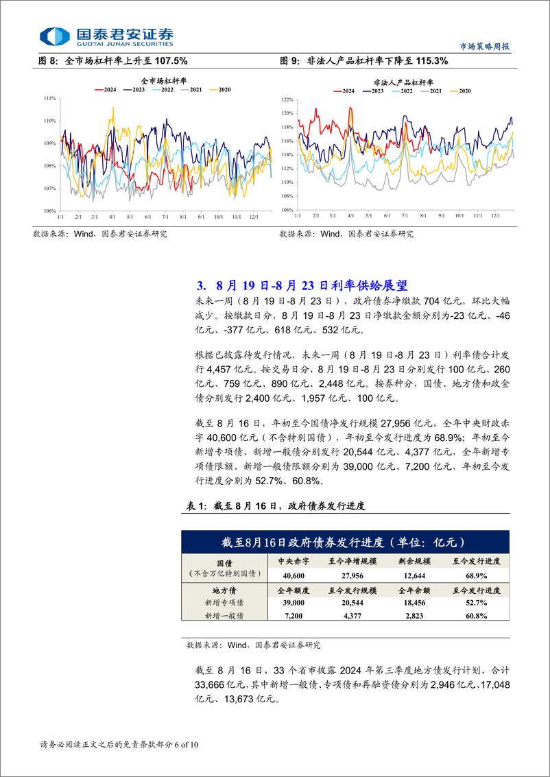 《银行间流动性和同业存单周报：关注央行长期流动性投放方式的改变-240820-国泰君安-10页》 - 第6页预览图