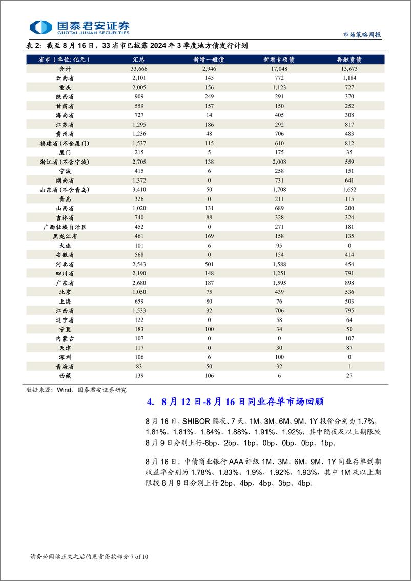 《银行间流动性和同业存单周报：关注央行长期流动性投放方式的改变-240820-国泰君安-10页》 - 第7页预览图