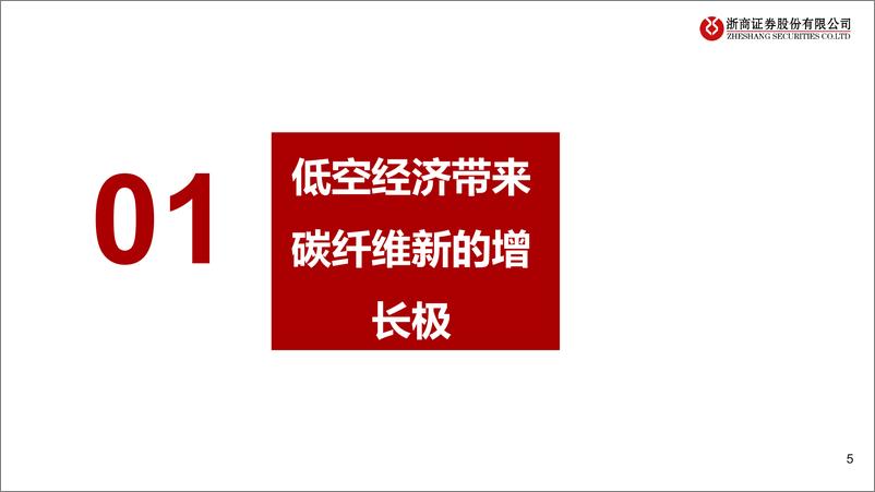 《浙商证券-低空经济系列报告之七_碳纤维复材_低空经济_起飞_的关键材料》 - 第5页预览图