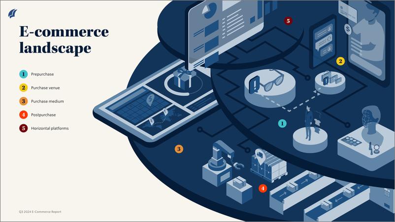 《PitchBook-2024年三季度电子商务报告（英）-2024-12页》 - 第5页预览图
