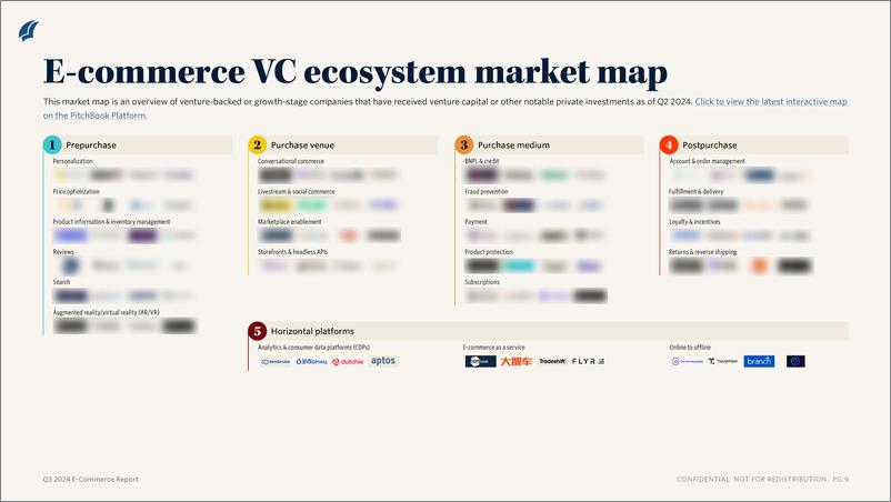 《PitchBook-2024年三季度电子商务报告（英）-2024-12页》 - 第6页预览图