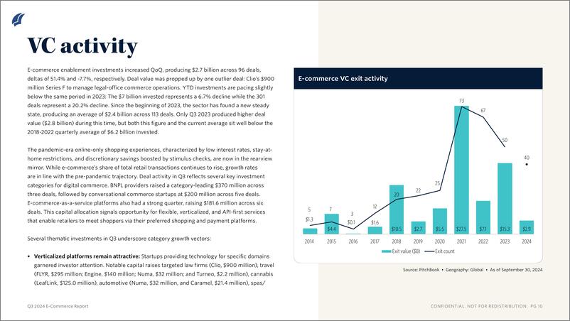 《PitchBook-2024年三季度电子商务报告（英）-2024-12页》 - 第7页预览图