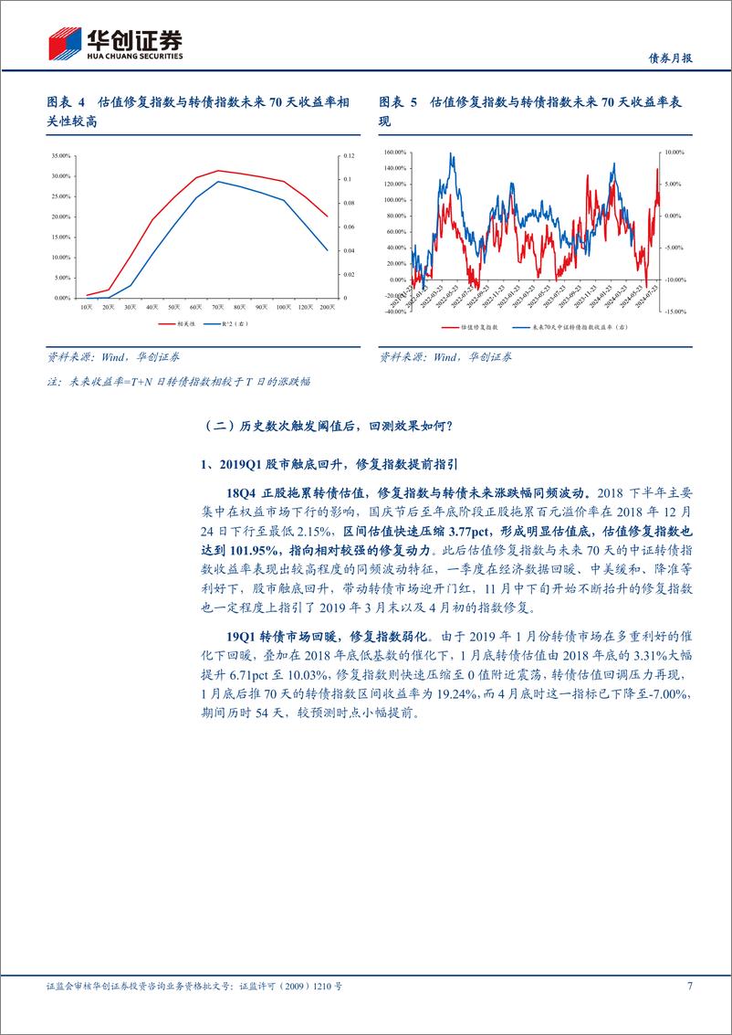 《【债券月报】8月可转债月报：转债估值修复指数，构建及回测-240814-华创证券-24页》 - 第7页预览图