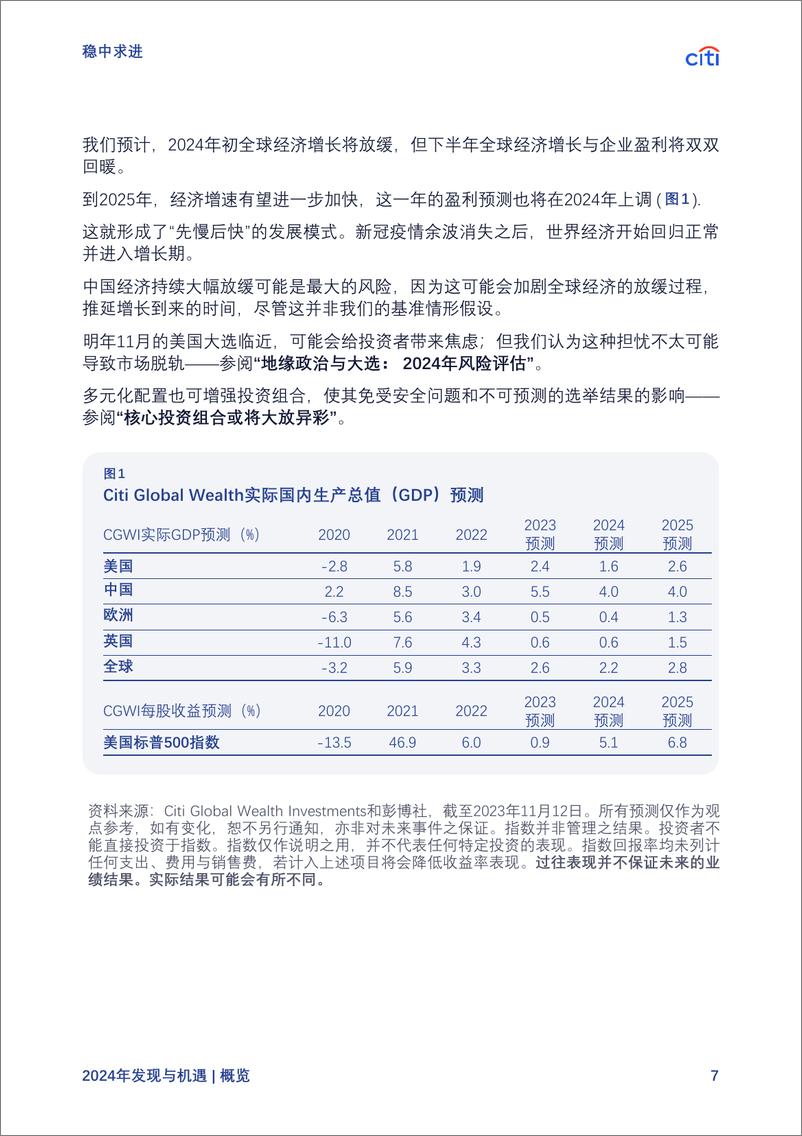 《花旗银行_2024年财富展望报告_发现与机遇》 - 第8页预览图