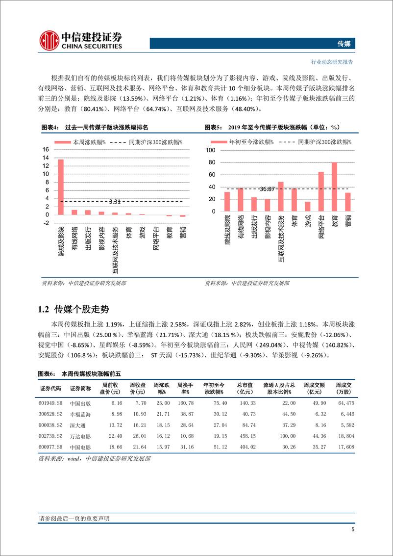 《传媒行业：云游戏与国有传媒主题持续升温，波动中优选业绩稳健及估值优势标的（更新）-20190422-中信建投-28页》 - 第7页预览图