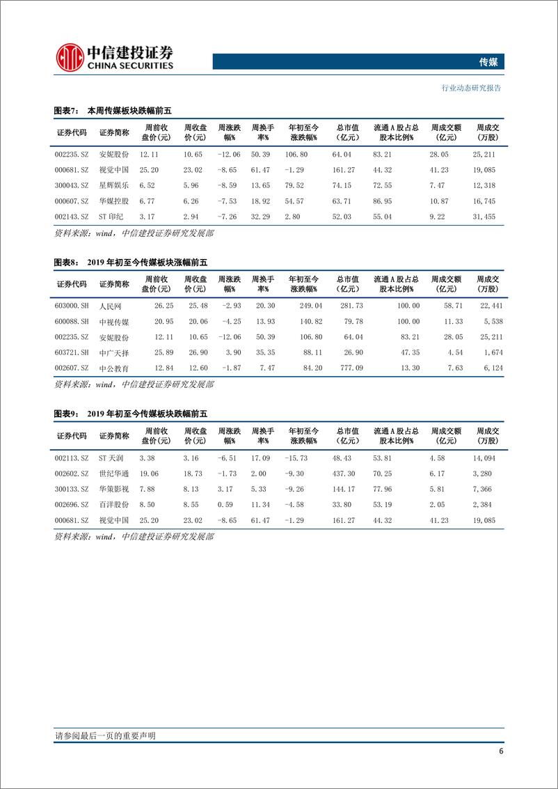 《传媒行业：云游戏与国有传媒主题持续升温，波动中优选业绩稳健及估值优势标的（更新）-20190422-中信建投-28页》 - 第8页预览图