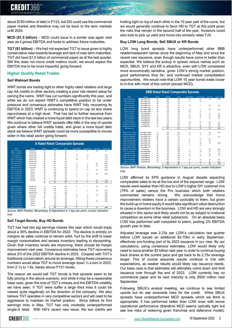 《Retail Trade Ideas for the Remainder of 2022》 - 第3页预览图