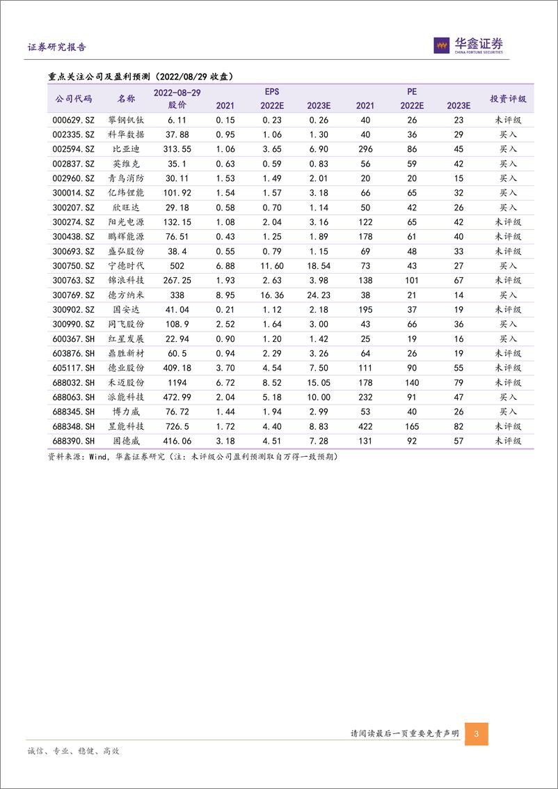 《储能行业深度报告：双碳驱动能源革命，储能迎历史性发展契机-20220830-华鑫证券-66页》 - 第4页预览图