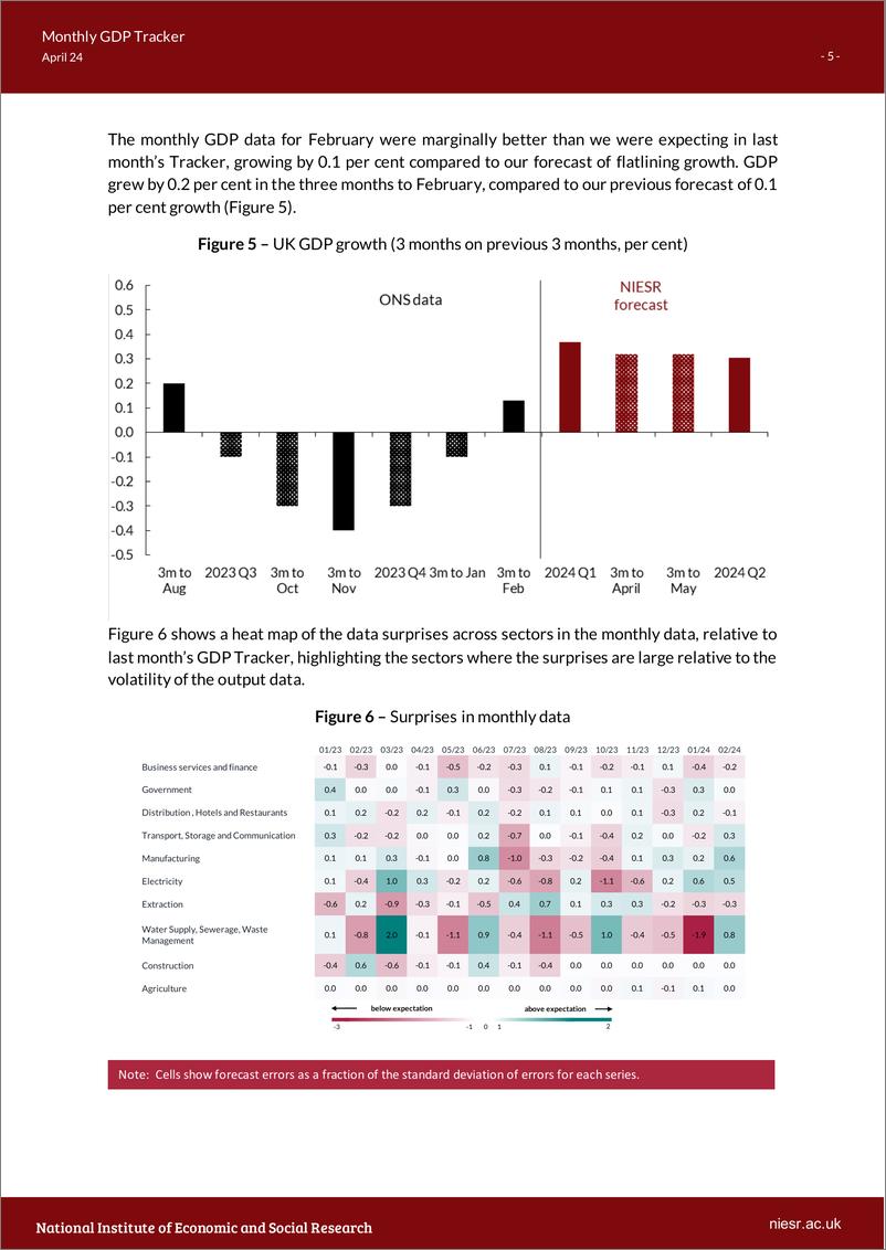 《英国国家经济和社会研究所-英国月度GDP追踪：英国经济增长势头强劲，衰退压力再现（英）-2024.4-12页》 - 第5页预览图