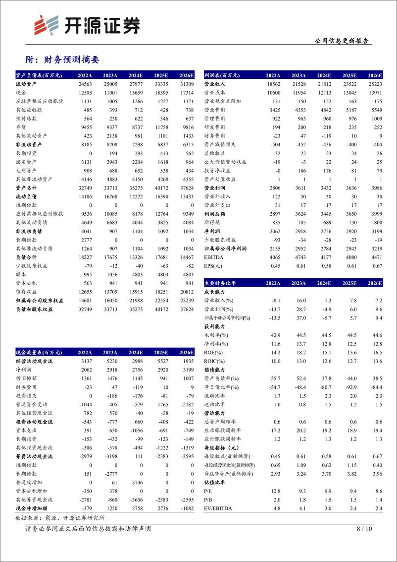 《海澜之家(600398)公司信息更新报告：Q2线下承压线上高增，斯搏兹并表，延续高分红-240822-开源证券-10页》 - 第8页预览图