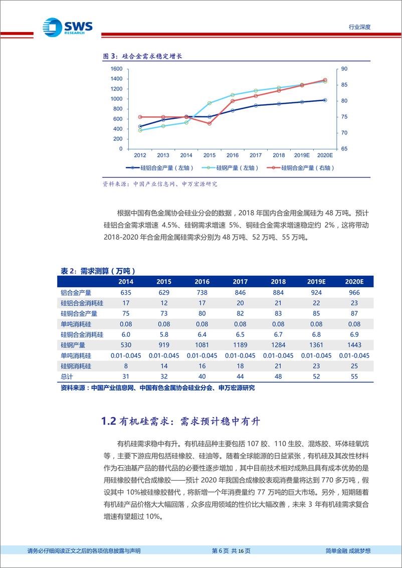 《金属硅行业深度：光伏需求及出口增长有望带动金属硅价格上涨~受益标的，全球金属硅龙头合盛硅业-20190222-申万宏源-16页》 - 第7页预览图