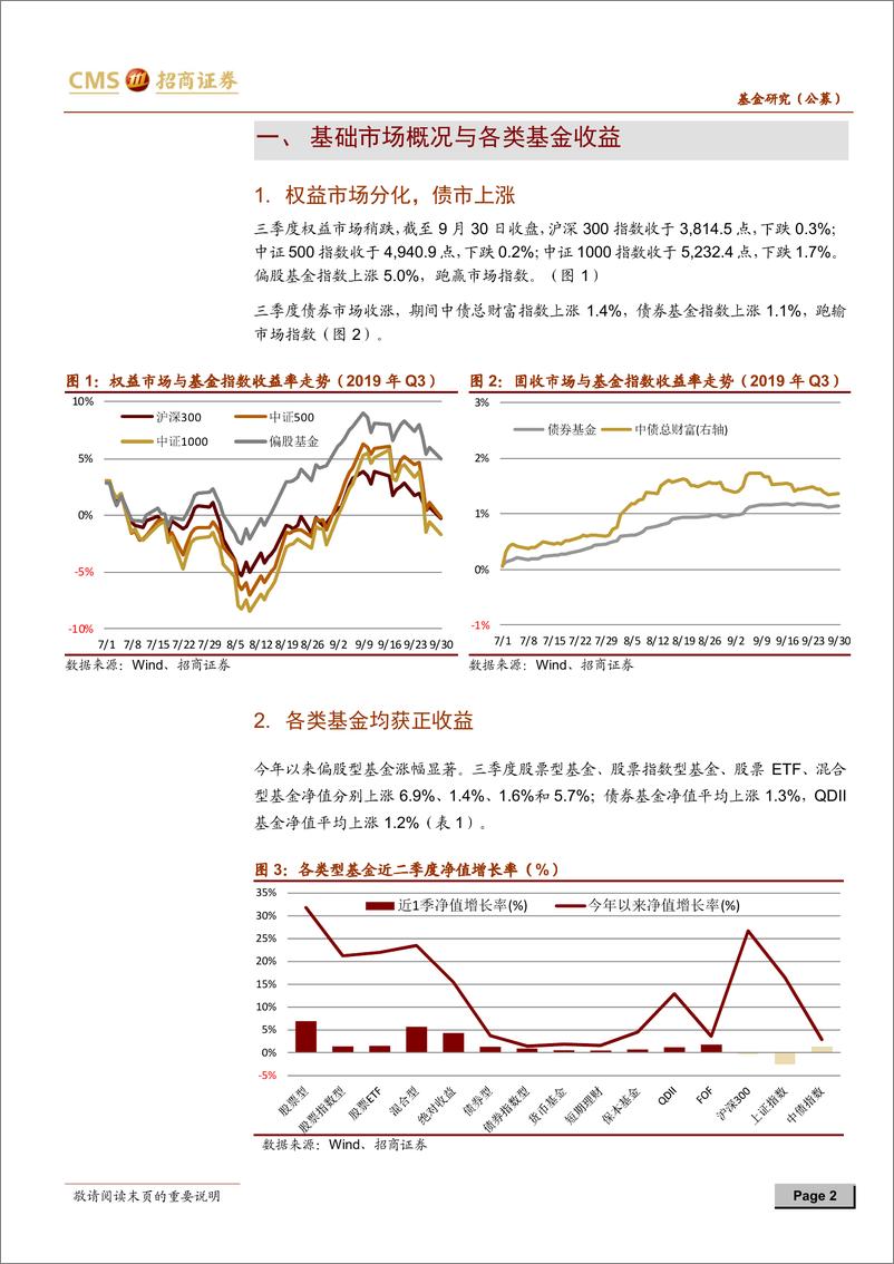 《基金市场与基金管理业分析2019年三季度报告：三季度各类基金均获正收益，债基规模扩张-20191029-招商证券-11页》 - 第3页预览图