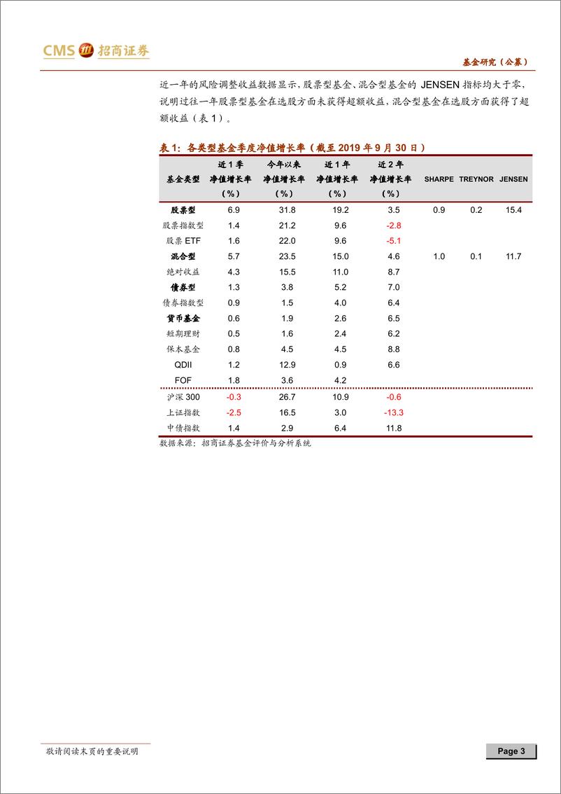 《基金市场与基金管理业分析2019年三季度报告：三季度各类基金均获正收益，债基规模扩张-20191029-招商证券-11页》 - 第4页预览图