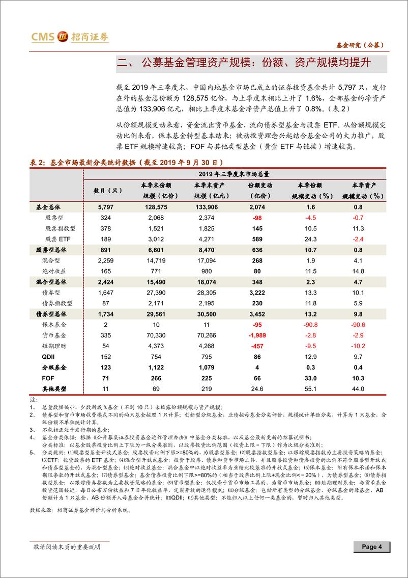 《基金市场与基金管理业分析2019年三季度报告：三季度各类基金均获正收益，债基规模扩张-20191029-招商证券-11页》 - 第5页预览图