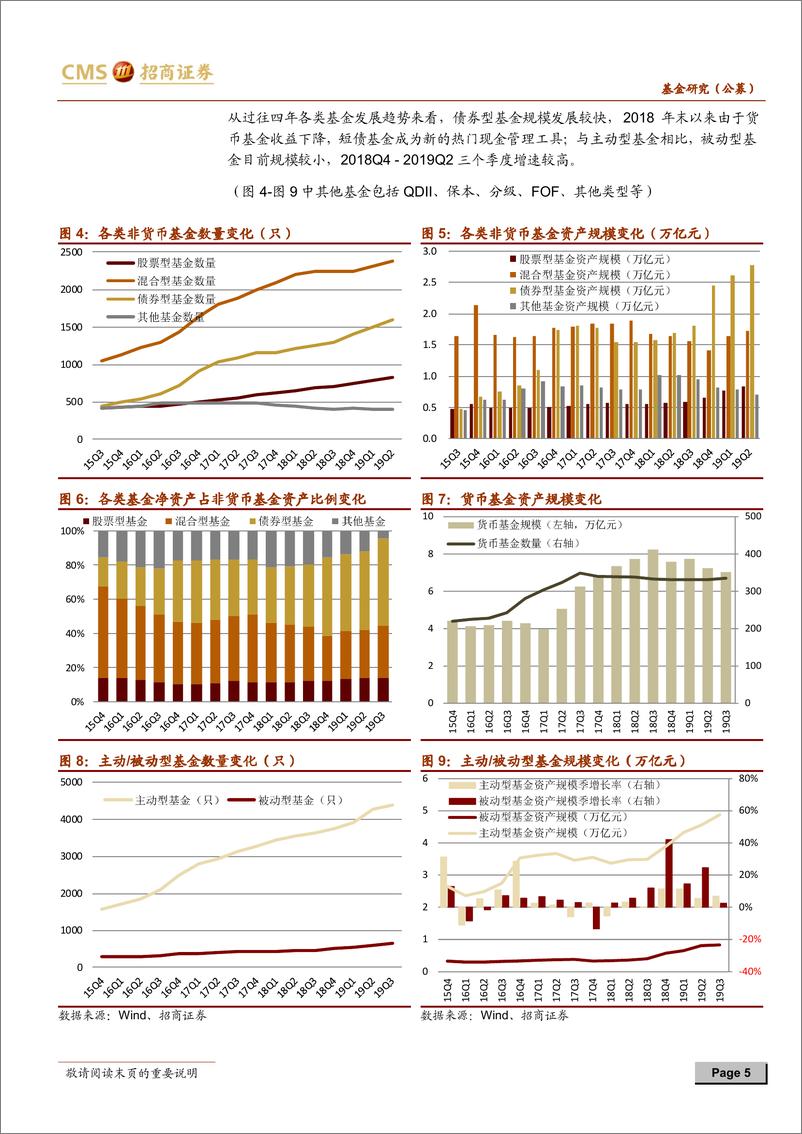 《基金市场与基金管理业分析2019年三季度报告：三季度各类基金均获正收益，债基规模扩张-20191029-招商证券-11页》 - 第6页预览图