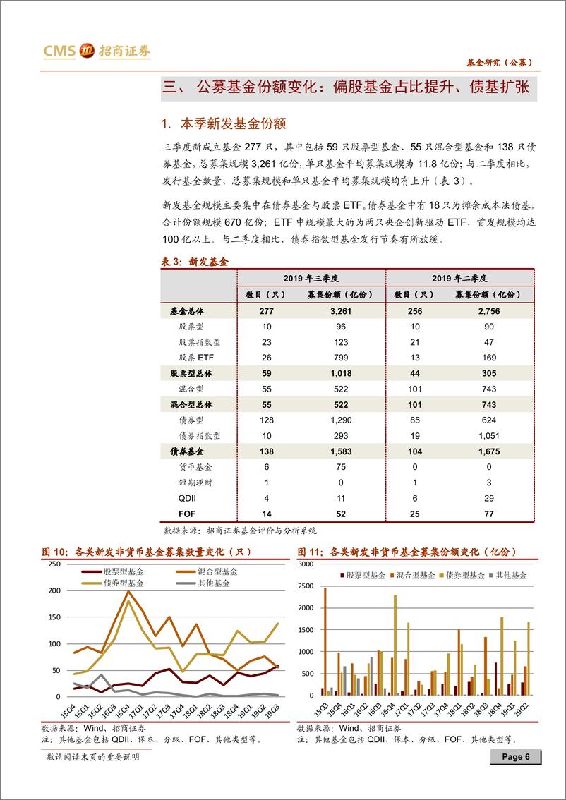 《基金市场与基金管理业分析2019年三季度报告：三季度各类基金均获正收益，债基规模扩张-20191029-招商证券-11页》 - 第7页预览图