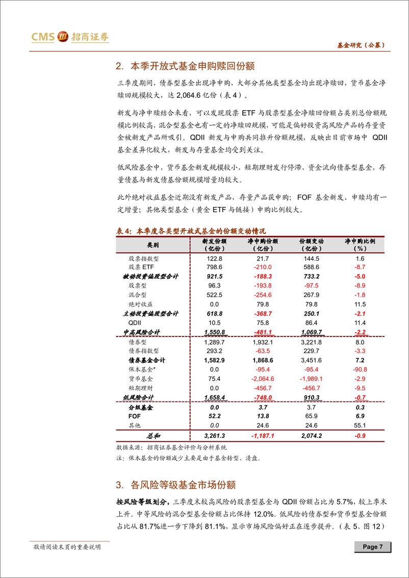 《基金市场与基金管理业分析2019年三季度报告：三季度各类基金均获正收益，债基规模扩张-20191029-招商证券-11页》 - 第8页预览图