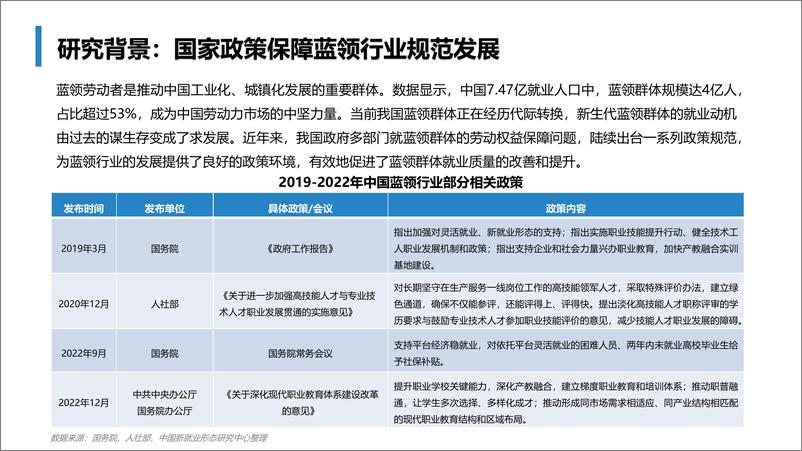 《2023中国蓝领群体就业研究报告-中国新就业形态研究中心》 - 第4页预览图