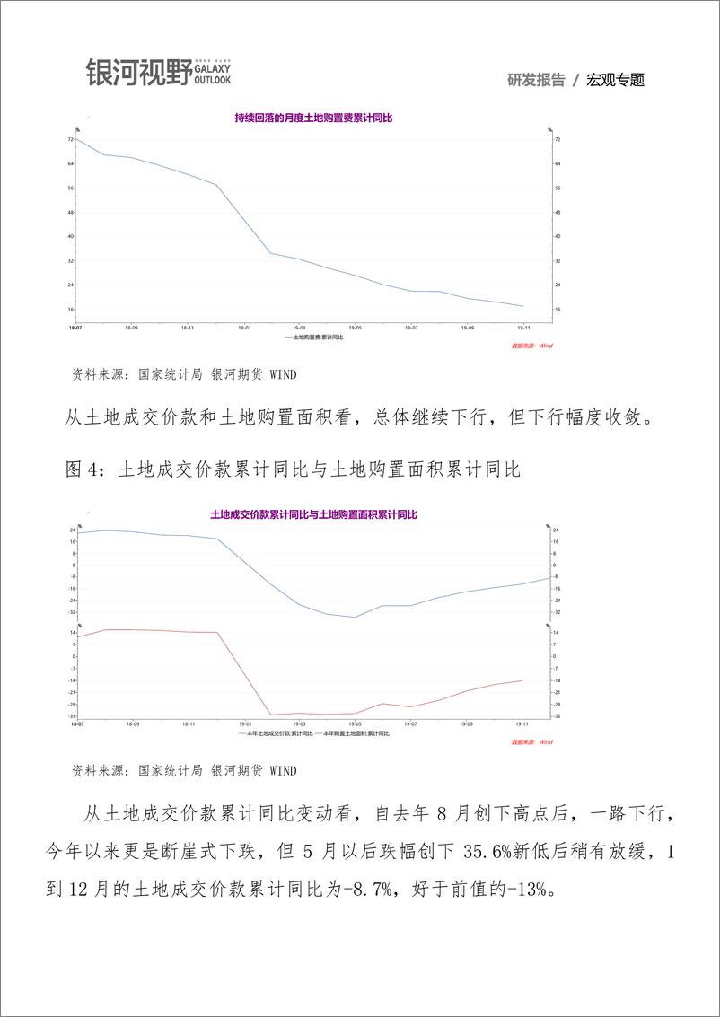 《12月房地产投资数据分析：累计同比继续回落，在固定资产投中占比持续回升-20200121-银河期货-12页》 - 第5页预览图