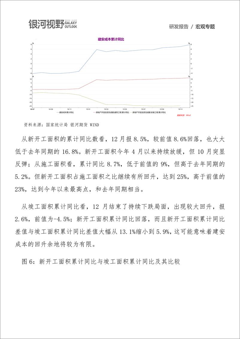 《12月房地产投资数据分析：累计同比继续回落，在固定资产投中占比持续回升-20200121-银河期货-12页》 - 第7页预览图