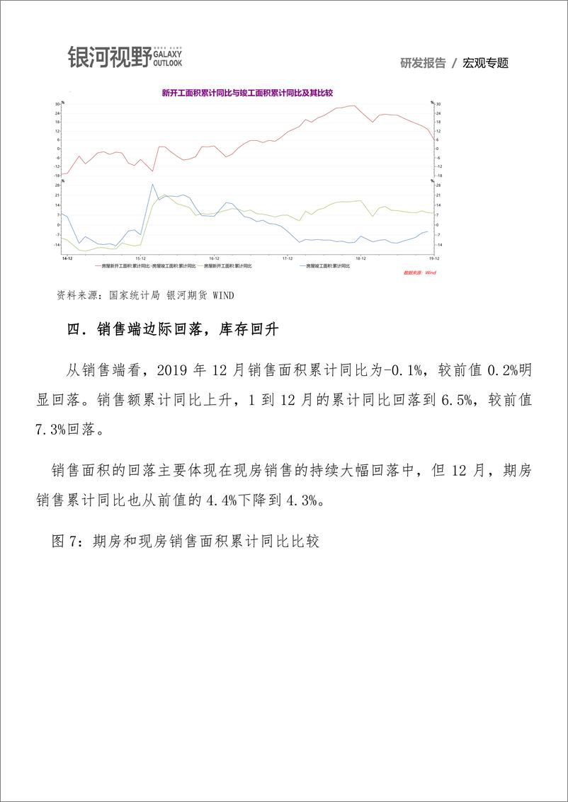 《12月房地产投资数据分析：累计同比继续回落，在固定资产投中占比持续回升-20200121-银河期货-12页》 - 第8页预览图