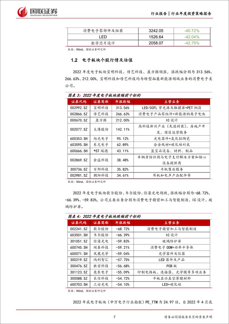 《电子行业2023年度策略：周期有望见底，安全&创新驱动成长-20230117-国联证券-59页》 - 第8页预览图