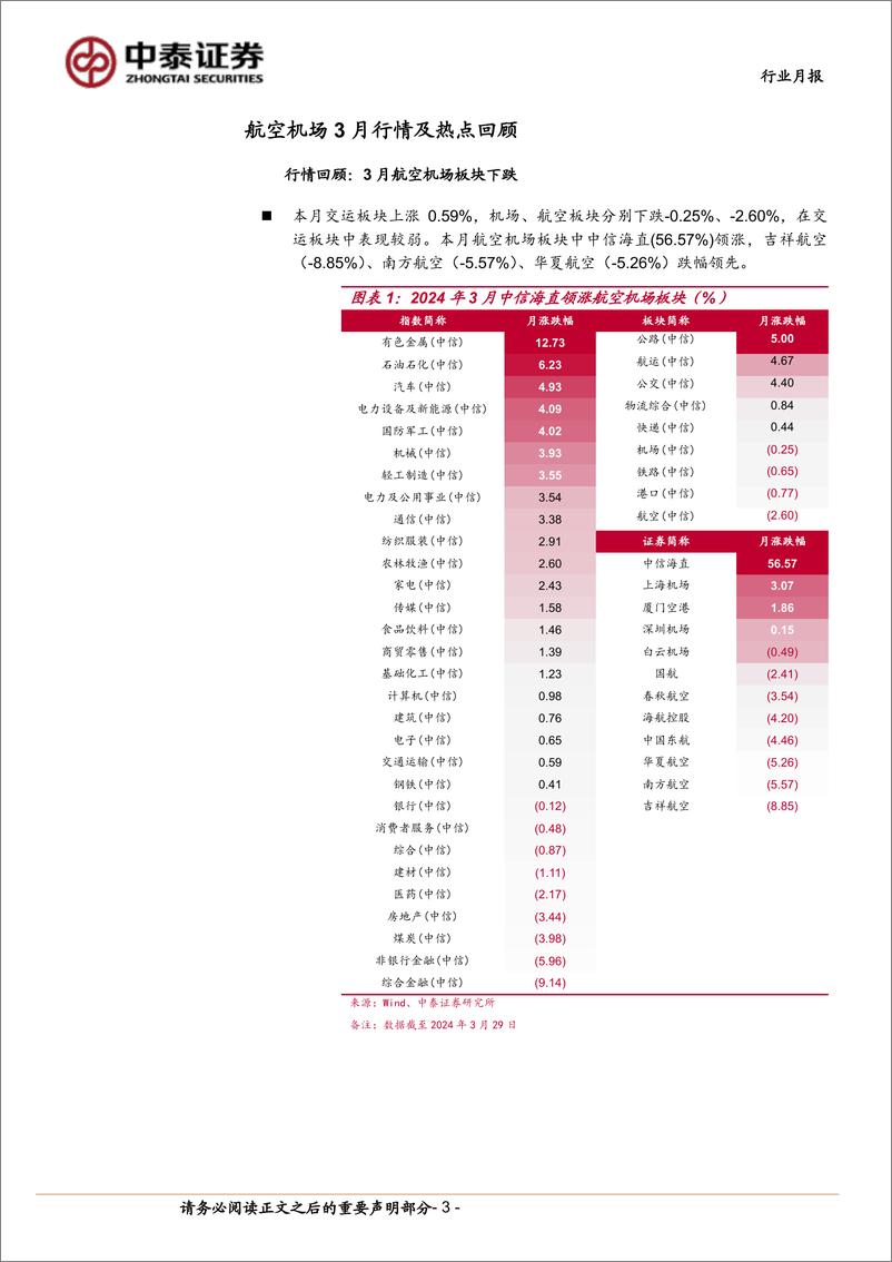 《交通运输行业公铁港链4月投资策略：闹中取静，稳中求进-240406-中泰证券-14页》 - 第3页预览图