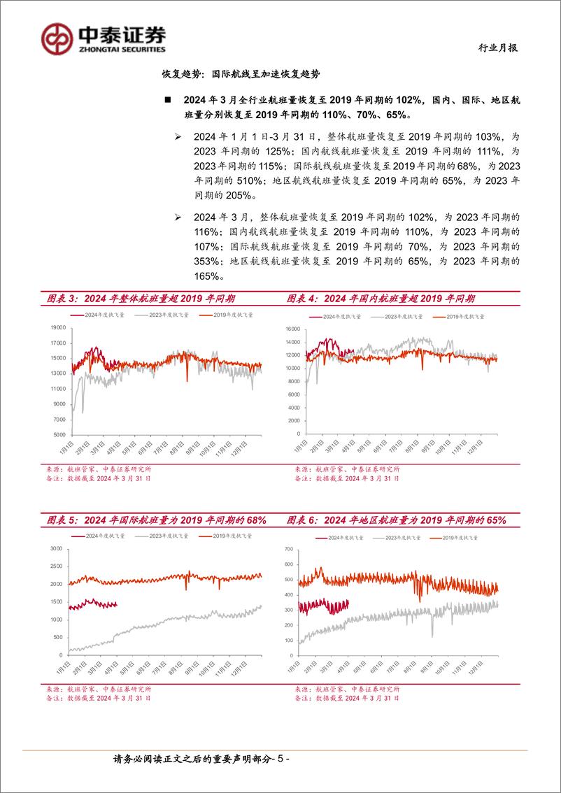 《交通运输行业公铁港链4月投资策略：闹中取静，稳中求进-240406-中泰证券-14页》 - 第5页预览图