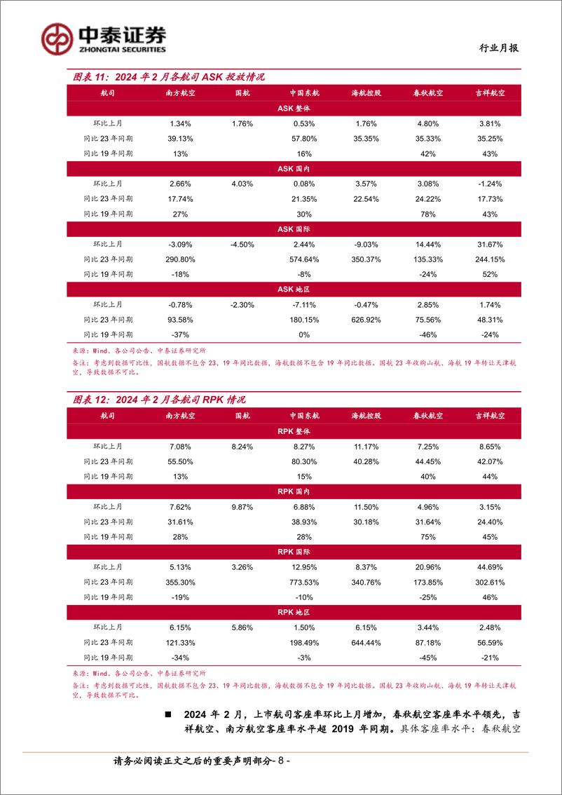 《交通运输行业公铁港链4月投资策略：闹中取静，稳中求进-240406-中泰证券-14页》 - 第8页预览图