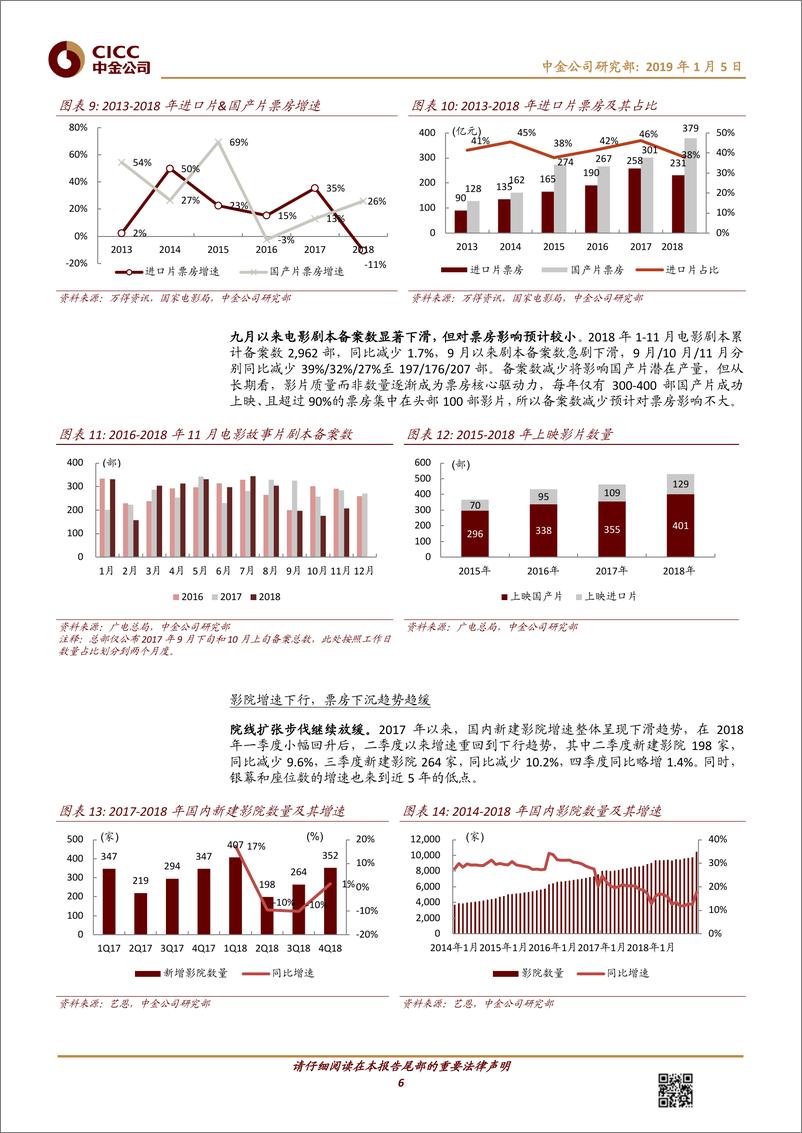 《文娱行业2019年展望：危中有机，投资匠心内容与超级渠道-20190105-中金公司-33页》 - 第7页预览图