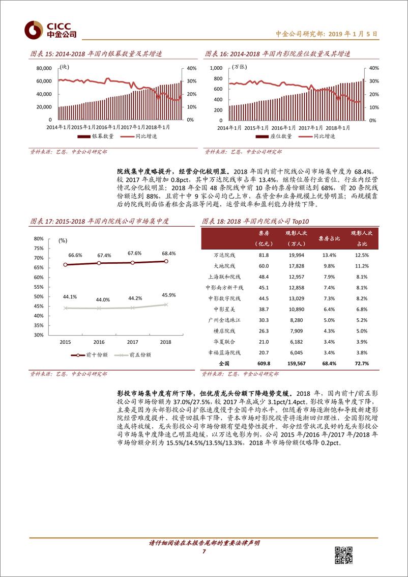 《文娱行业2019年展望：危中有机，投资匠心内容与超级渠道-20190105-中金公司-33页》 - 第8页预览图