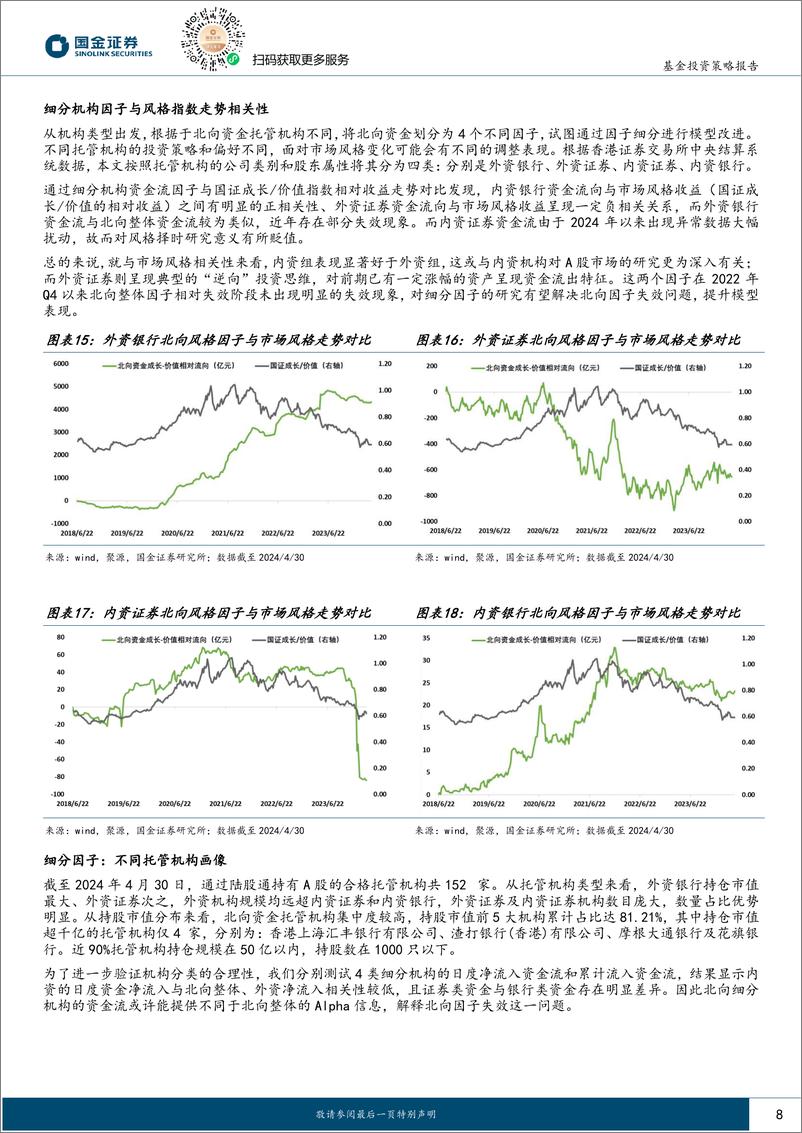 《国金证券-跟踪资金流系列专题-一-：基于新机制下北向因子的成长价值风格择时策略-新披露机制下“聪明钱”还具备跟踪价值么？》 - 第8页预览图