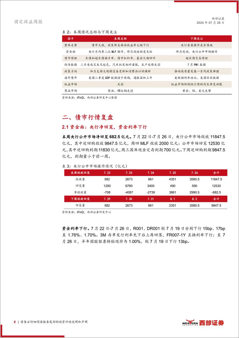 《固定收益：央行货币政策空间或已打开-240728-西部证券-19页》 - 第6页预览图