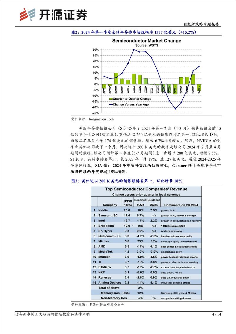 《北交所科技新产业跟踪第二十期：国家集成电路产业投资基金三期成立，北交所半导体公司助力关键领域国产化-240602-开源证券-14页》 - 第4页预览图