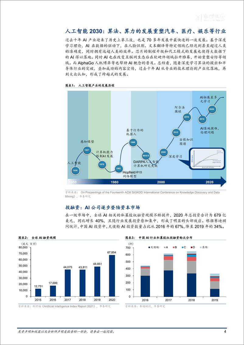 《电子行业：AI、区块链、商业航天的未来十年-20210621-华泰证券-67页》 - 第5页预览图