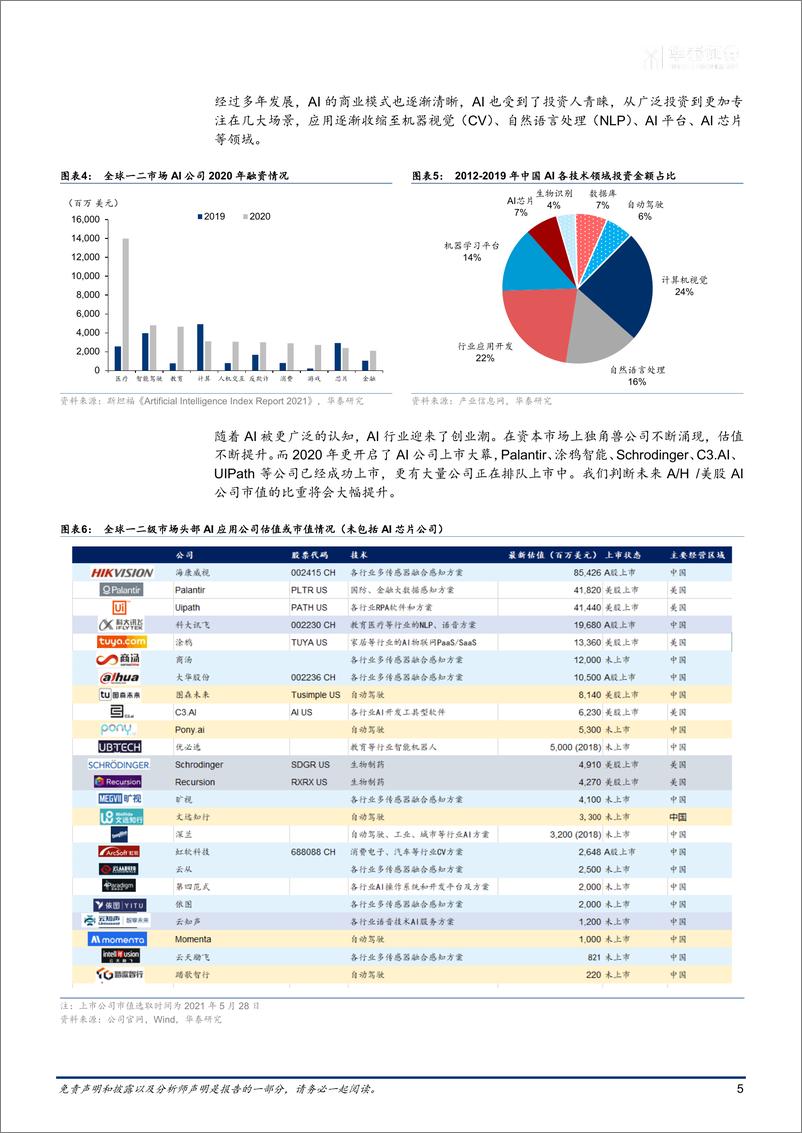 《电子行业：AI、区块链、商业航天的未来十年-20210621-华泰证券-67页》 - 第6页预览图