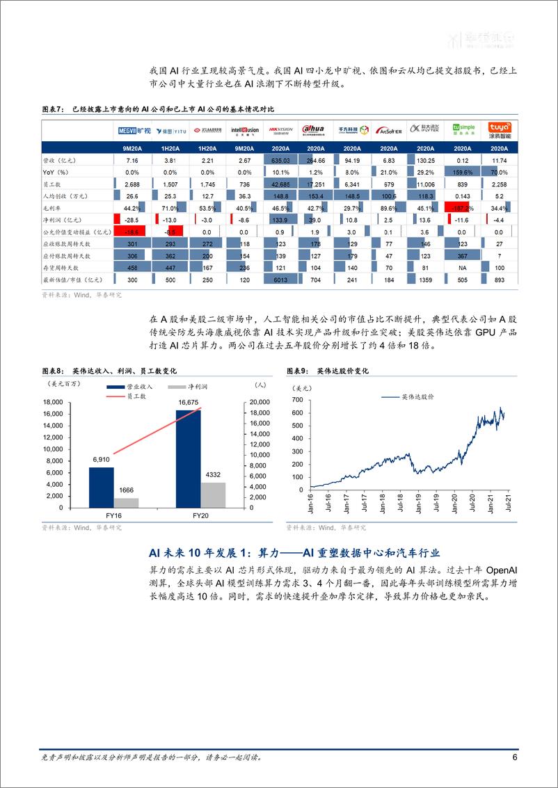 《电子行业：AI、区块链、商业航天的未来十年-20210621-华泰证券-67页》 - 第7页预览图