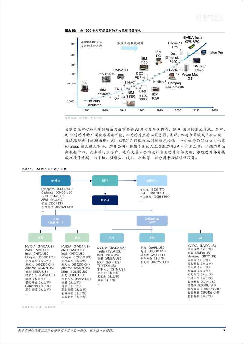 《电子行业：AI、区块链、商业航天的未来十年-20210621-华泰证券-67页》 - 第8页预览图