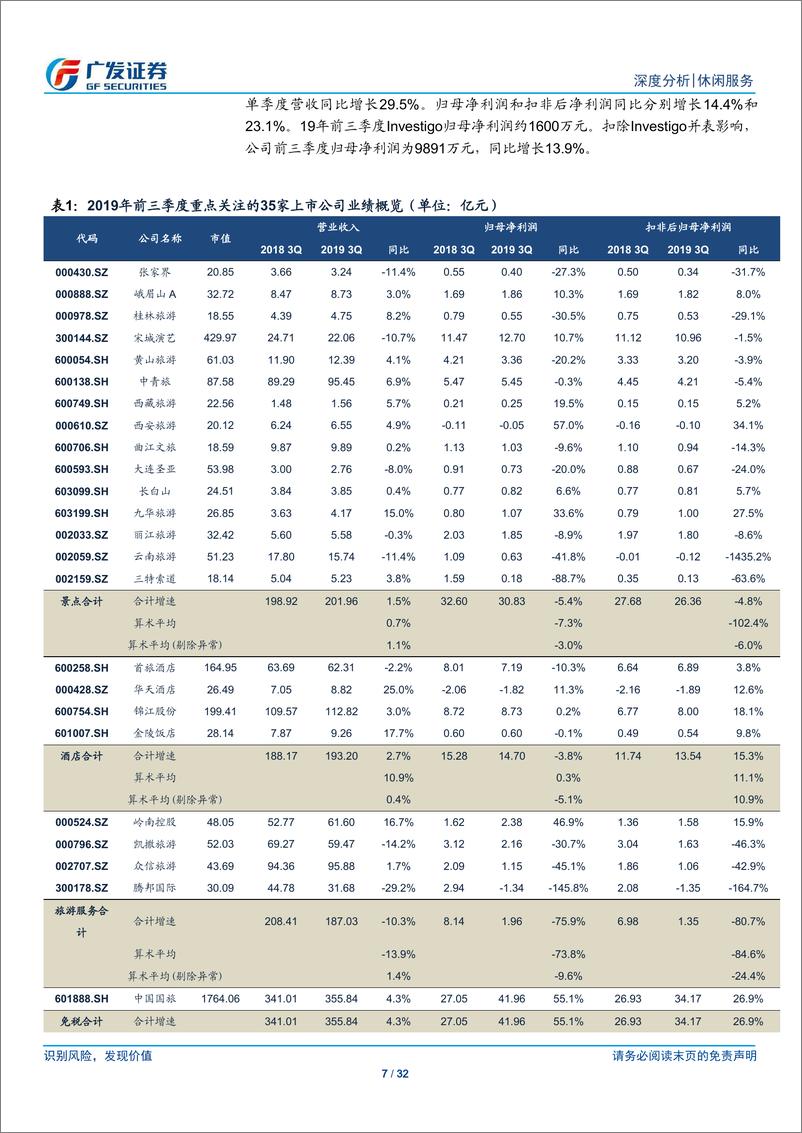 《社会服务行业19年三季报总结：龙头稳定性凸显，酒店仍有韧性-20191102-广发证券-32页》 - 第8页预览图