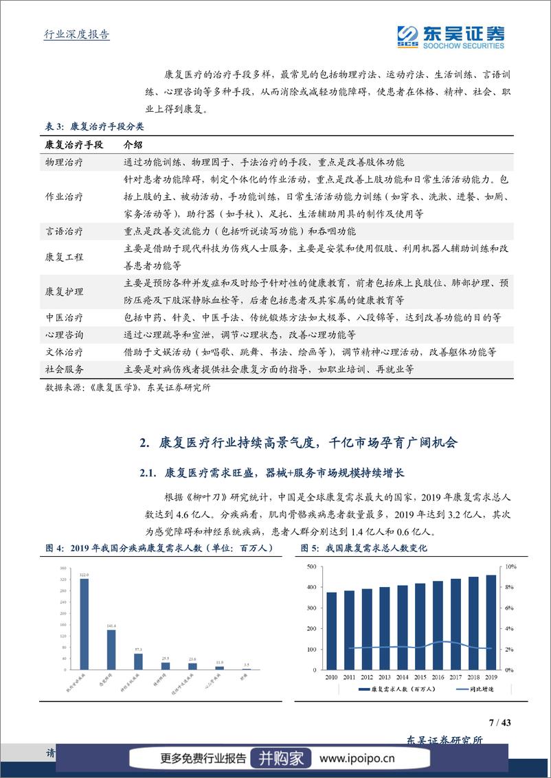 《20210608-东吴证券-东吴证券医药生物行业深度报告：康复医疗欣欣向荣，黄金赛道空间广阔》 - 第8页预览图