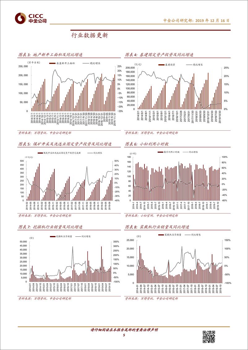 《机械行业：11月工程机械景气超预期；工业自动化需求复苏-20191216-中金公司-12页》 - 第6页预览图