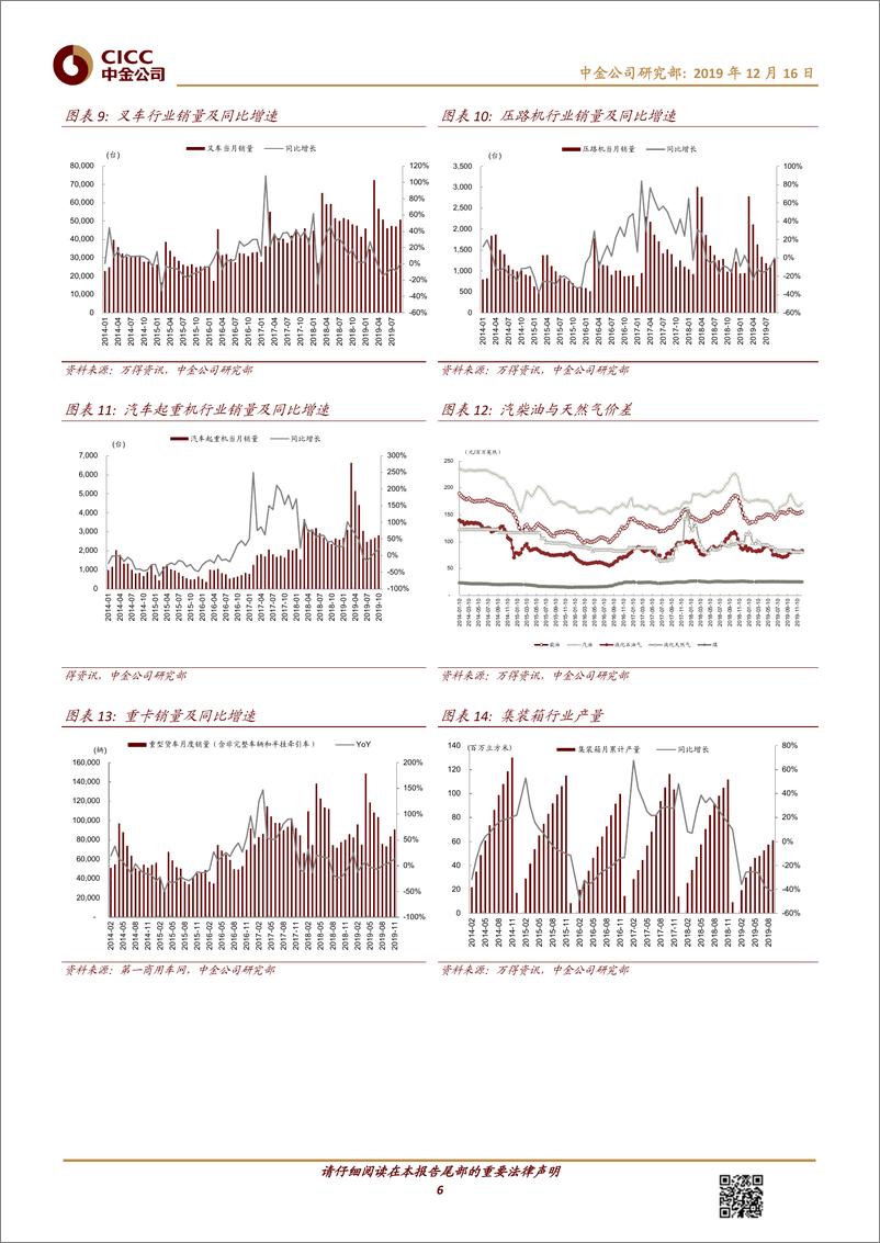 《机械行业：11月工程机械景气超预期；工业自动化需求复苏-20191216-中金公司-12页》 - 第7页预览图