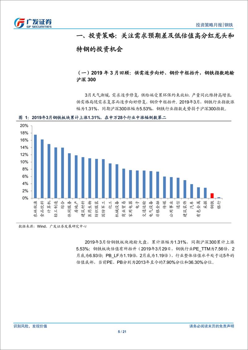 《2019年4月投资策略：关注需求预期差及低估值高分红龙头和特钢的投资机会-20190403-广发证券-21页》 - 第6页预览图