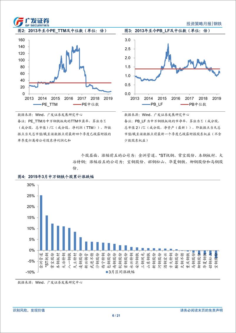 《2019年4月投资策略：关注需求预期差及低估值高分红龙头和特钢的投资机会-20190403-广发证券-21页》 - 第7页预览图