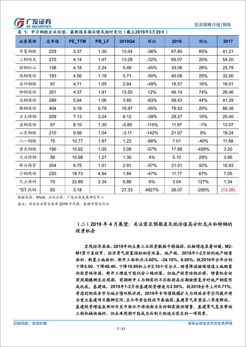 《2019年4月投资策略：关注需求预期差及低估值高分红龙头和特钢的投资机会-20190403-广发证券-21页》 - 第8页预览图