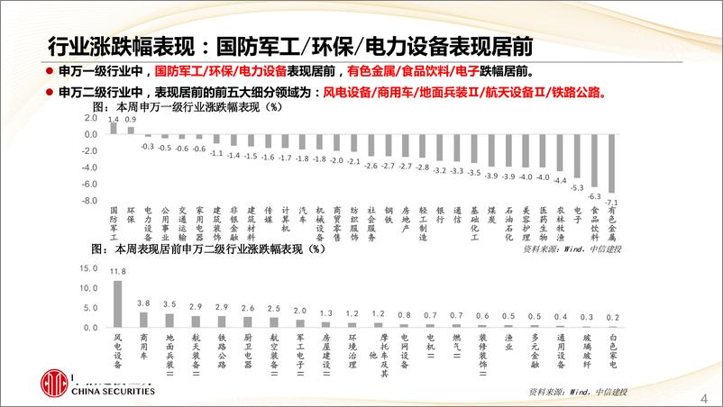 《估值及景气跟踪7月第4期：政策加力设备更新，新房成交持续回落-240729-中信建投-28页》 - 第4页预览图